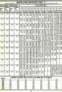 Image result for Easton Arrow Chart