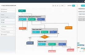 Image result for Application Workflow Diagram