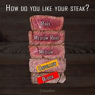 Image result for Overdone Steak Meme