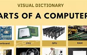 Image result for Computer Full Part