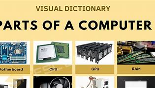 Image result for Inside Computer Parts