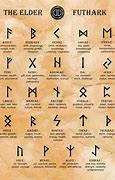 Image result for German Runes