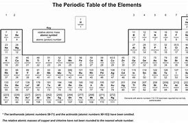 Image result for Ad Periodic Table