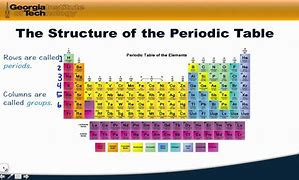 Image result for Periodic Table Breakdown