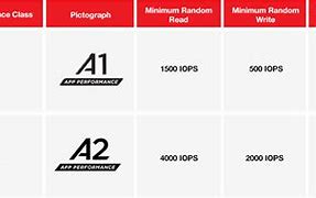 Image result for A1 vs A2 Size