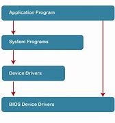 Image result for Page in Operating System Diagram