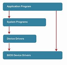 Image result for Diagram Forsegmentation in Operating System