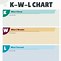 Image result for KWL Chart