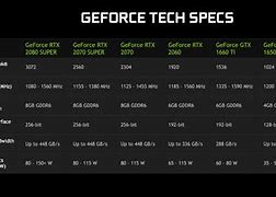 Image result for GeForce RTX 2070 Super Graphics Card