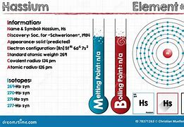 Image result for Hassium Element