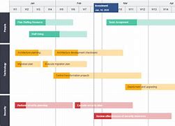 Image result for Program Management Timeline Template