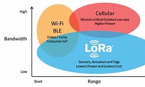 Image result for Icon RF Lora