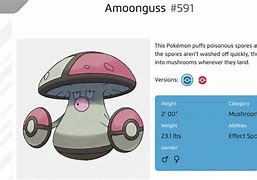 Image result for Amongguss Meme