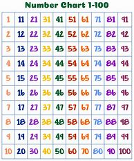 Image result for 100 Chart Printable