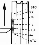 Image result for Ford 460 Timing