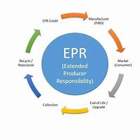 Image result for EPR Layout