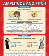 Image result for Fusion Physics Poster