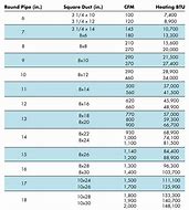 Image result for CFM HVAC Chart ACCA