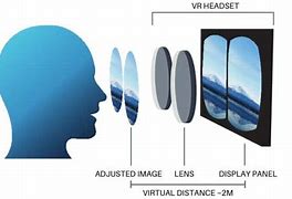 Image result for VR Glasses at Different Angles