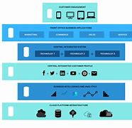 Image result for Platform Technology Architecture