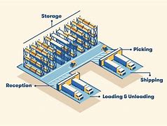 Image result for Retail Warehouse Layout