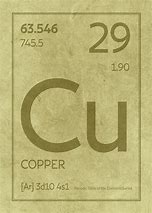 Image result for Copper Periodic Table Symbol