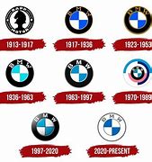 Image result for BMW Logo Fandom