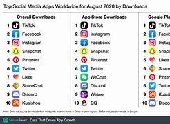 Image result for Social Network Apps