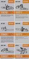 Image result for Stihl Chainsaw Specs Chart