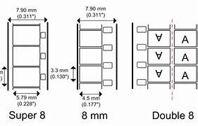 Image result for Standard 8 mm Film