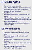 Image result for Istj Color