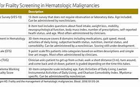 Image result for Task Aging Chart