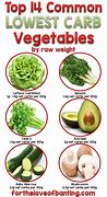 Image result for High Carb Veggies