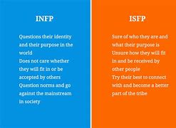 Image result for ISFJ INFP