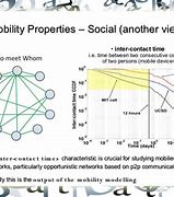 Image result for Human Mobility