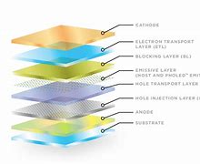 Image result for OLED Components