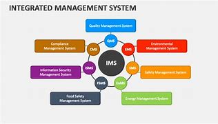 Image result for How to Implement Integrated Management System