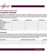 Image result for Competitive Analysis Sample