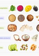 Image result for Low-Fat Foods