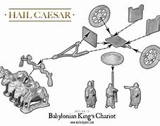 Image result for Chariot Symbol