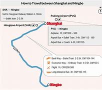 Image result for Ningbo/Shanghai