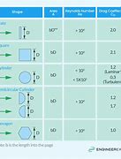 Image result for Drag Coefficient Shapes