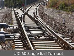 Image result for Railroad TurnOut