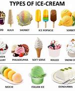 Image result for Ice Cream Variety Image