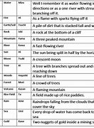 Image result for Kanji Beginner Chart