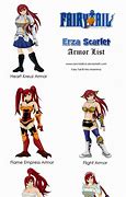 Image result for Erza Scarlet Ataraxia Armor