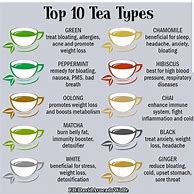 Image result for Herbal Tea Benefits