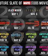 Image result for Marvel Movies to Come