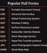 Image result for Full Form Words