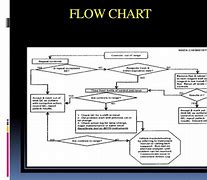 Image result for Internal Control Quality Method